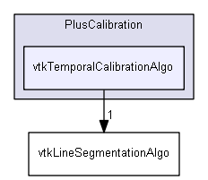 src/PlusCalibration/vtkTemporalCalibrationAlgo